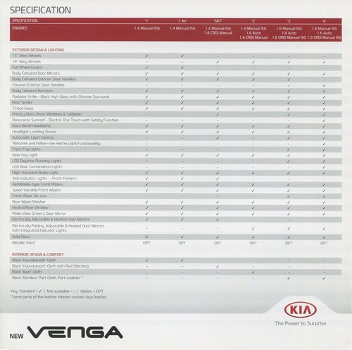 Car specifications brochure - specifications,