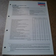 Inspection Sheet Yamaha XJ 600