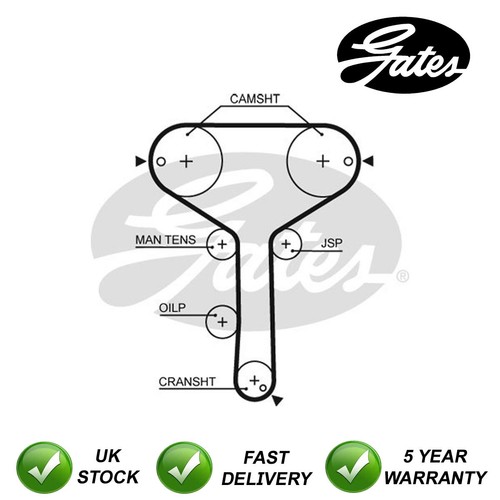 Gates timing belt fits - gates,