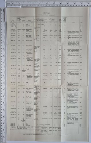 Ww1 appendix table aeroplane - ww1,