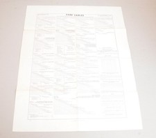 Bus Coach Revised Fare Table