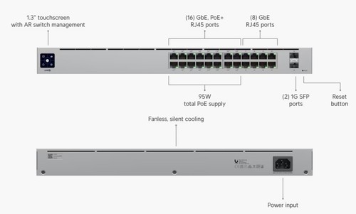 Ubiquiti unifi usw - unifi, usw-24-poe