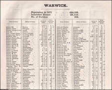 1873. WARWICKSHIRE. THE NAMES