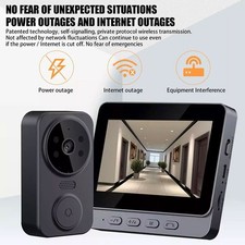 4.3   Screen Wireless Video