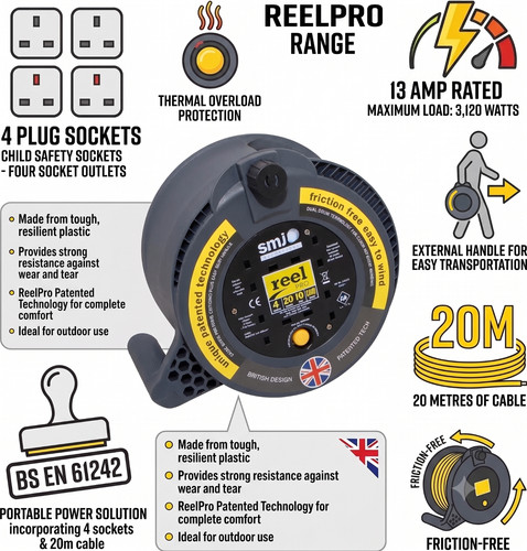Smj meter extension - meter, reel