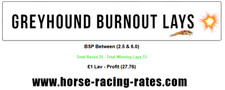 Betting Software Greyhound
