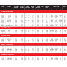 DID SUPER HEAVY DUTY X-RING
