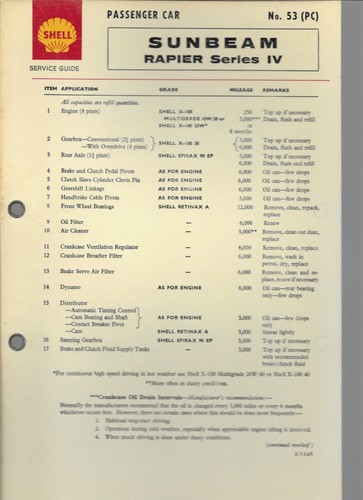 Shell lubrication chart - shell,