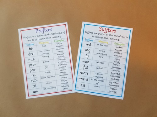 Prefixes and suffixes posters - prefixes,