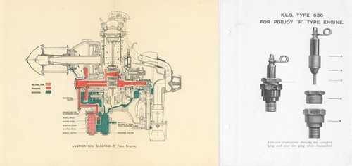 Pobjoy type aero radial - type,
