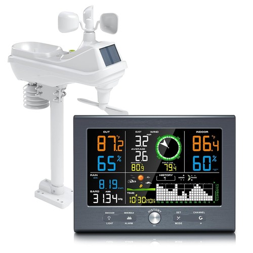 Urageuxy wireless weather - urageuxy,
