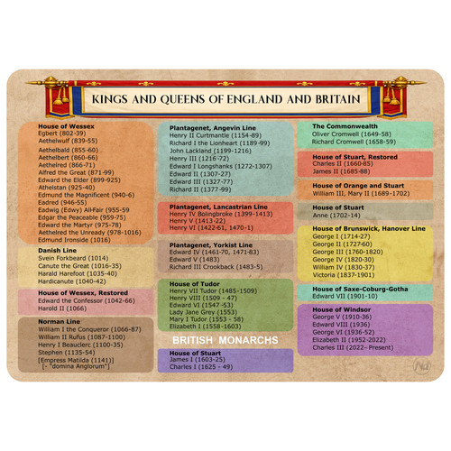 British kings queens - kings,