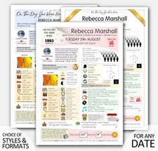 ON this the day you were born