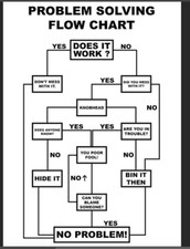 Metal Sign Plaque Funny Man