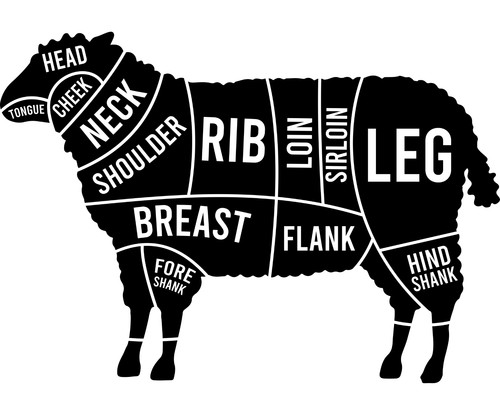 Butcher guide lamb - lamb, cuts