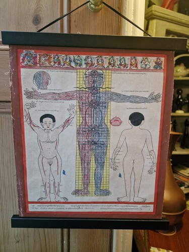 Vintage tibetan india thangka - vintage,