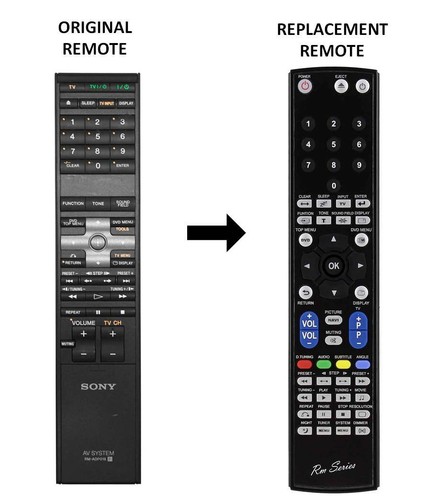 Series dvd remote control - dvd,