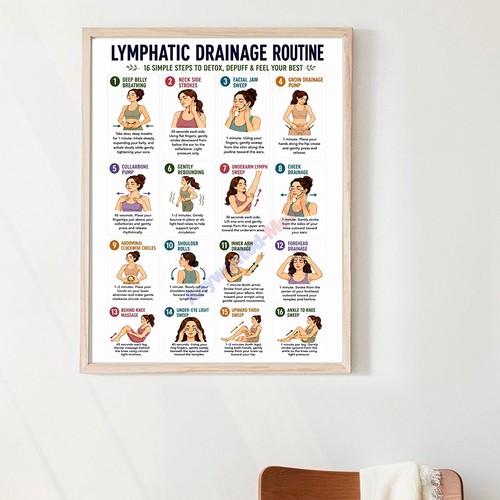 Lymphatic drainage instruction - lymphatic,