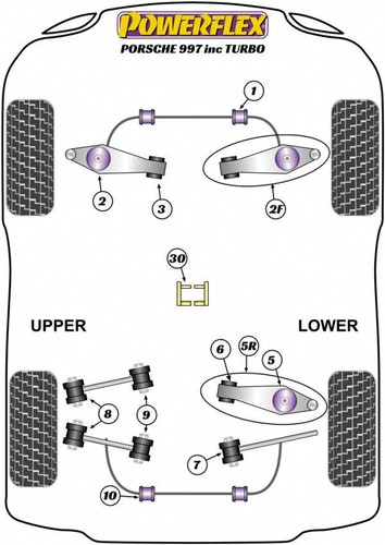 Powerflex suspension bushes - suspension,