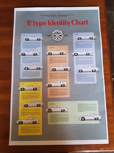 Size type xke jaguar - a3, e-type