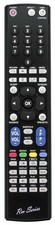 RM Series Remote Control fits