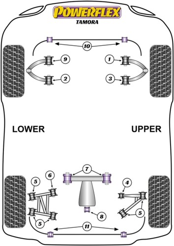Powerflex rear bush kit for - bush,