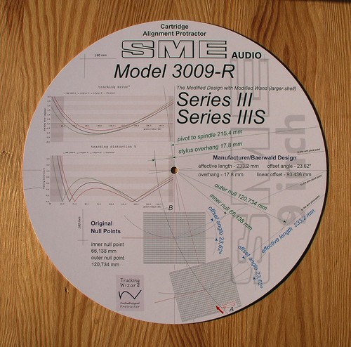Cartridge alignment protractor - cartridge,