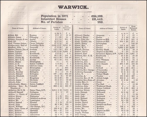 1873 warwickshire the - warwickshire., names