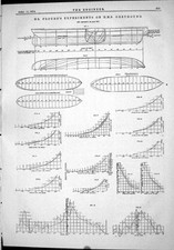 Antique Print 1874 Charts Diagrams Froude Experiments Ship H.M.S. Greyhound