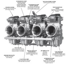 Mikuni RS36-D3-k RS Series