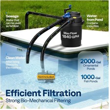 Pond Filter, 1840GPH, 1000 Gal