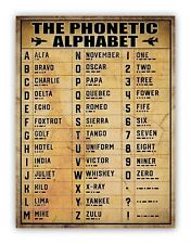 Phonetic Alphabet Morse Code