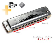 C.A.Seydel Söhne Harmonica