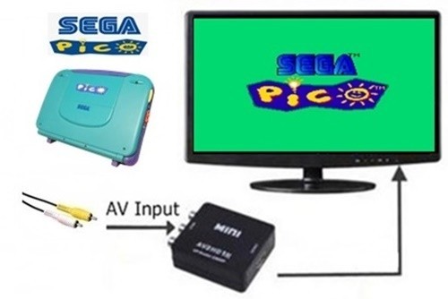 Hdtv adapter converter - av,