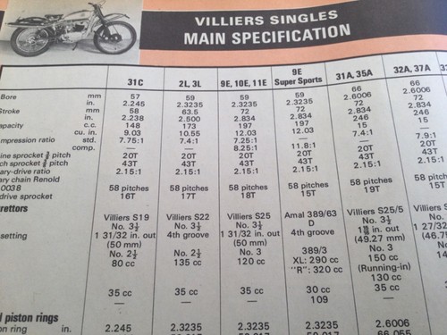 Villiers engine trials road - villiers,