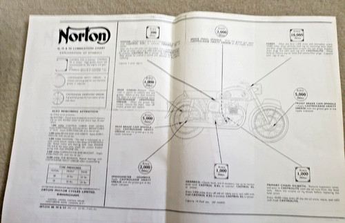 Norton motorcycle models - motorcycle, 88