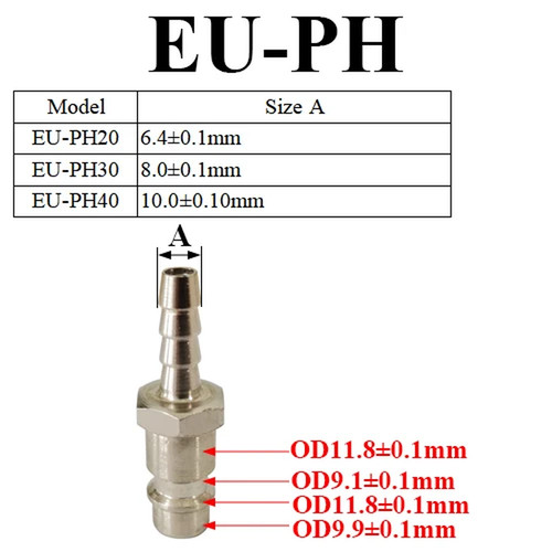 European standard for - eu,