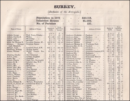 1873 surrey the names of - the,