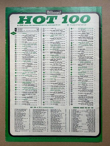 Billboard hot 100 chart - hot,