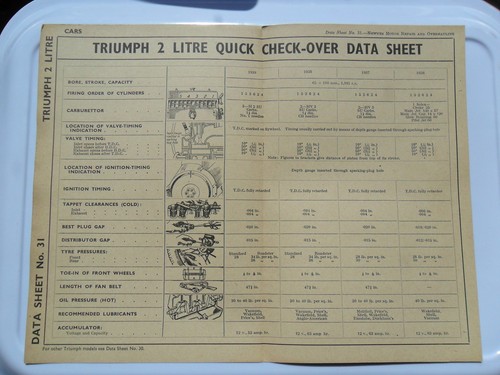 Triumph litre roadster - 2,