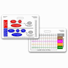 Med math drip titration - drip,