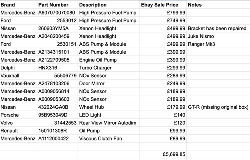 Genuine car parts job - car,