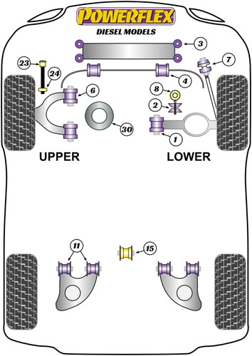Powerflex rear bush - rear, kit