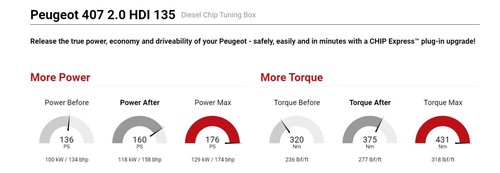 Express chip engine peugeot - uk,