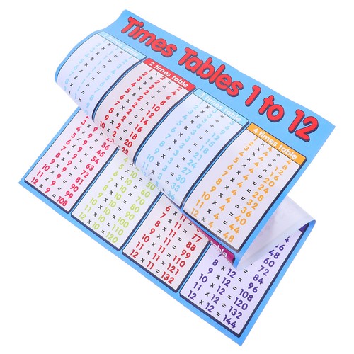 Multiplication table wall - multiplication,