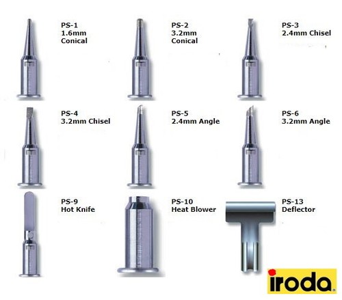 Pro iroda replacement - pro, tips