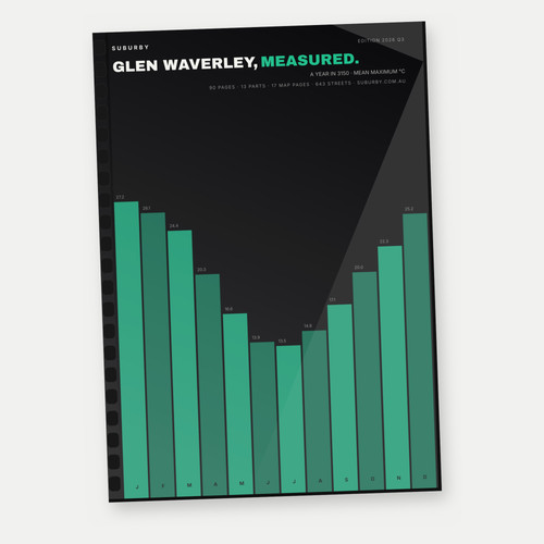 Glen waverley vic 3150 - vic, suburb