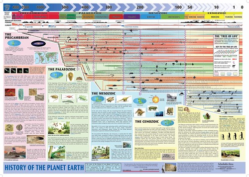 History planet earth - history,