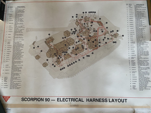 Alvis scorpion tank - scorpion, 90