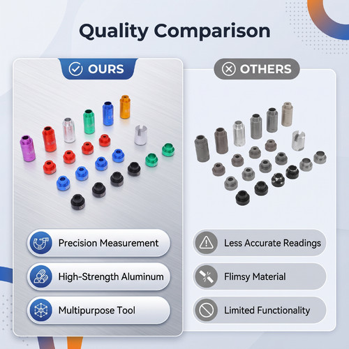Precision headspace gauge - precision, set